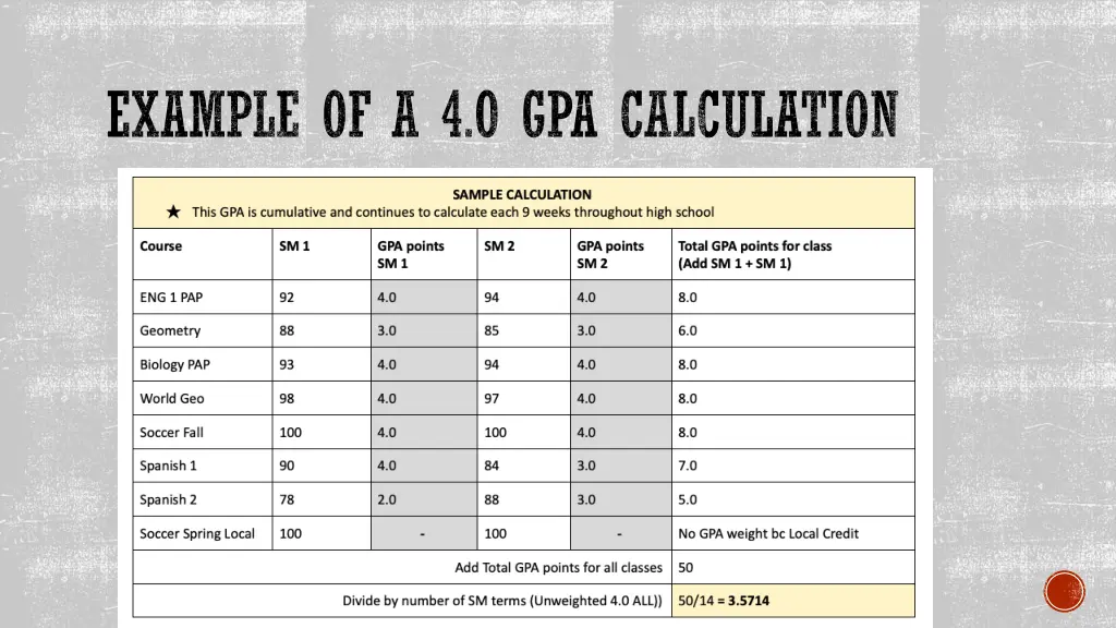 example of a 4 o gpa calculation