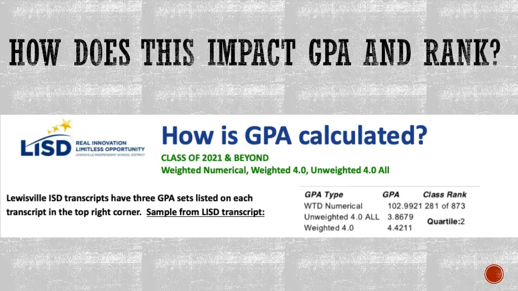 how does this impact gpa and rank