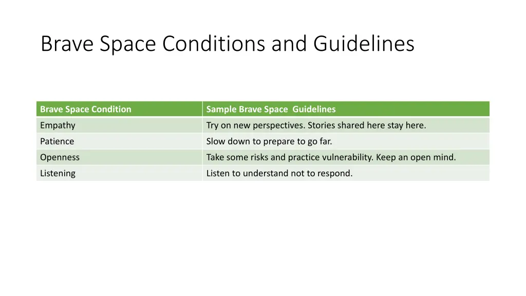 brave space conditions and guidelines