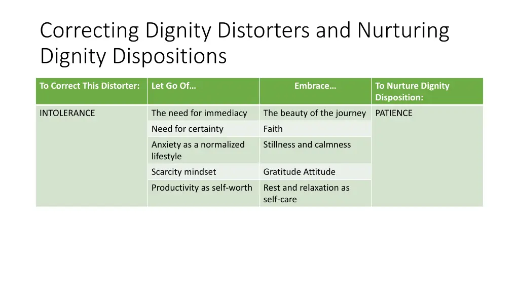 correcting dignity distorters and nurturing 2