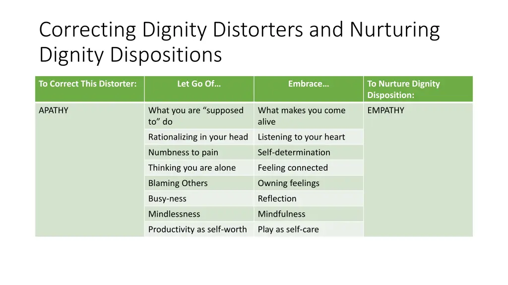 correcting dignity distorters and nurturing