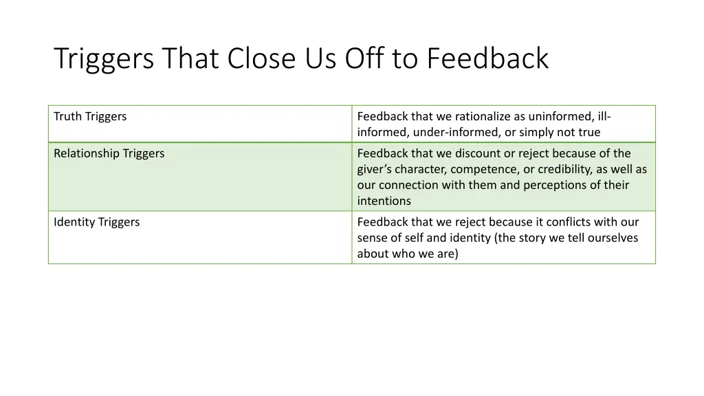 triggers that close us off to feedback