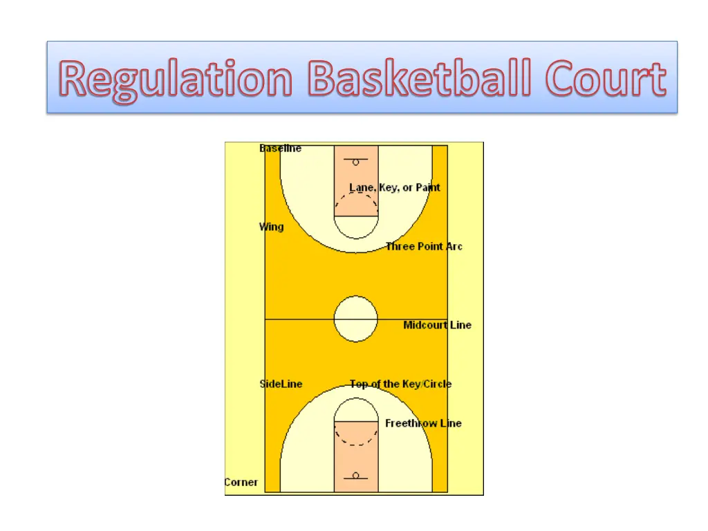 regulation basketball court