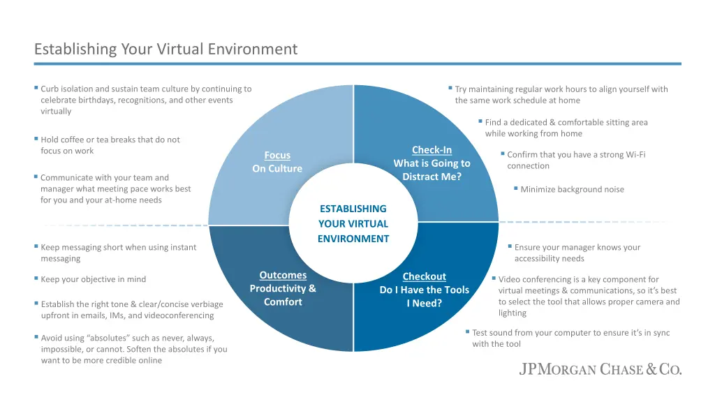 establishing your virtual environment