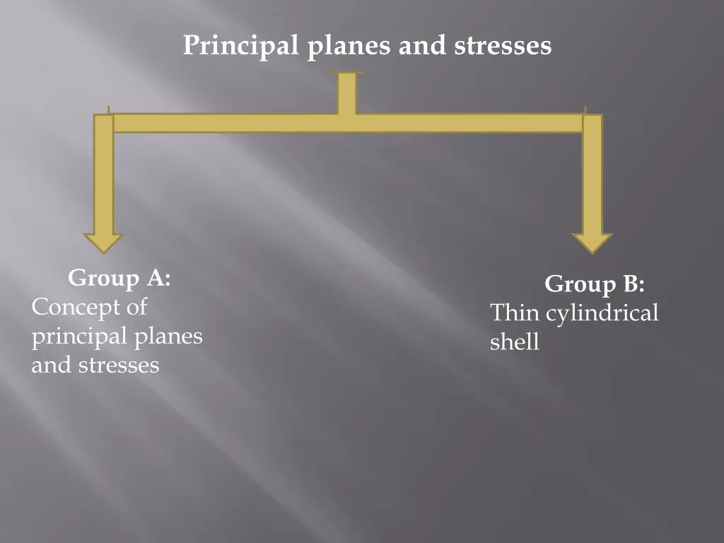 principal planes and stresses