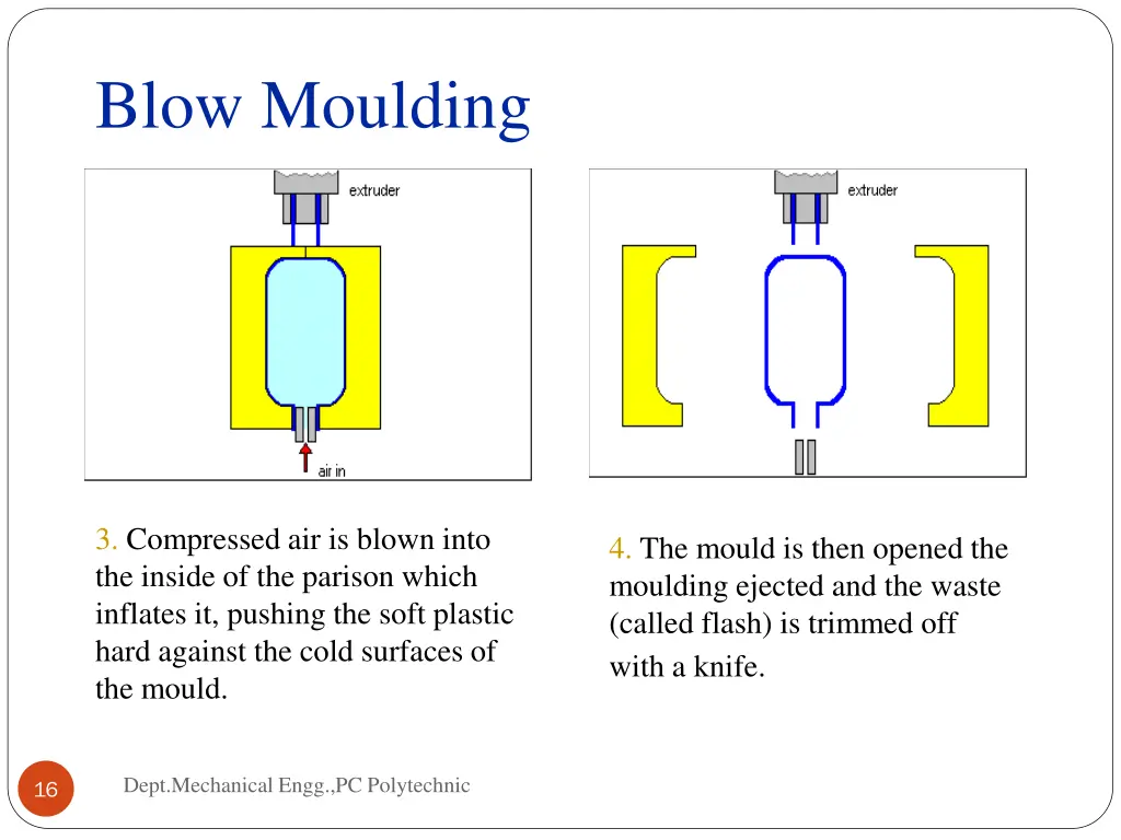 blow moulding 1