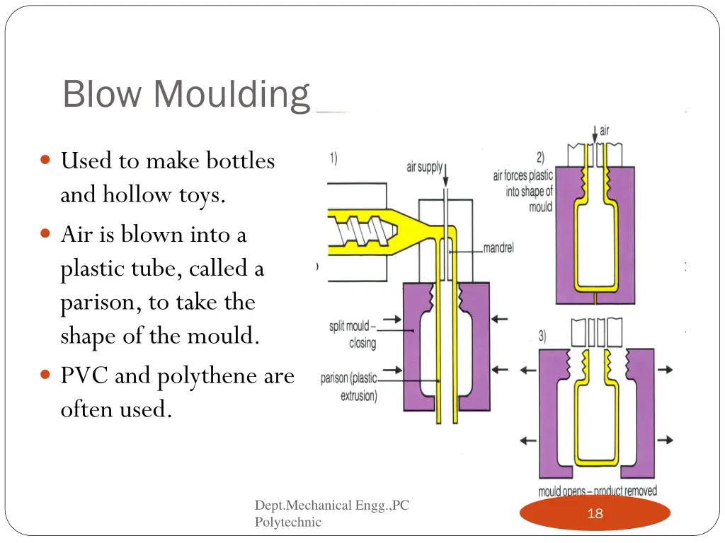 blow moulding 2