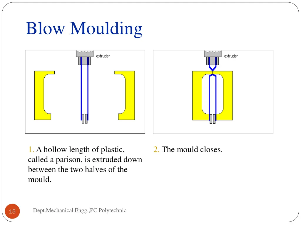 blow moulding