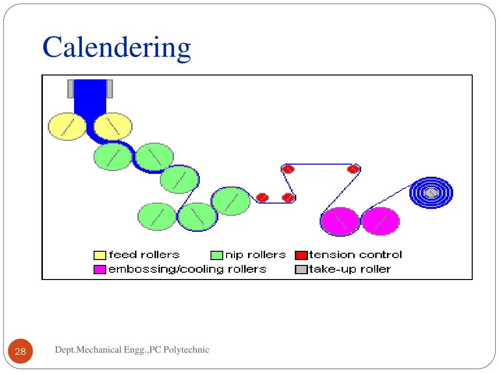 calendering