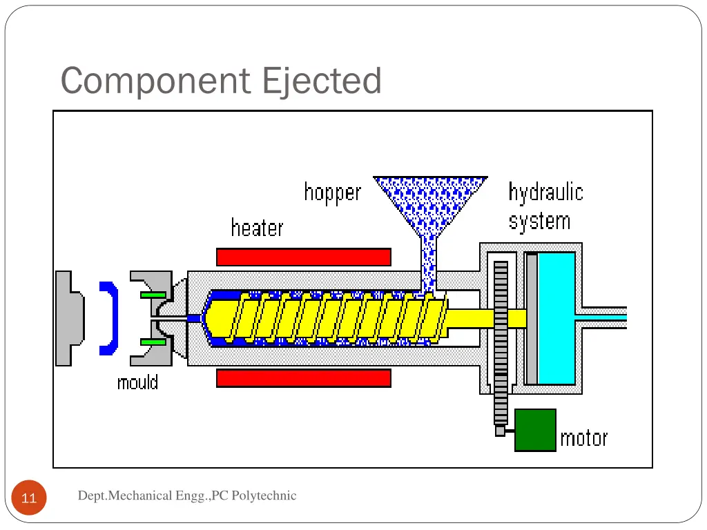 component ejected