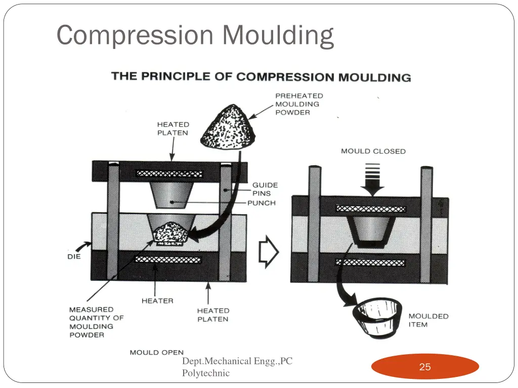 compression moulding 2