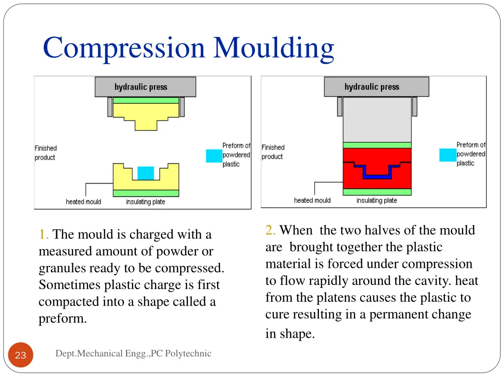 compression moulding