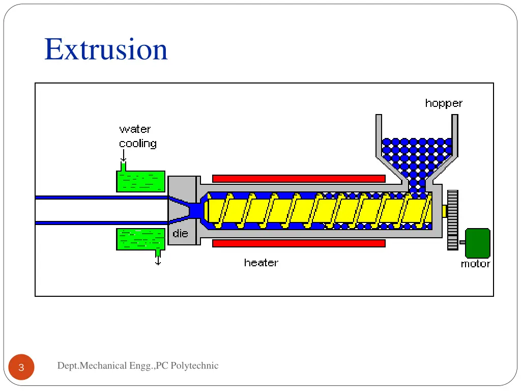 extrusion