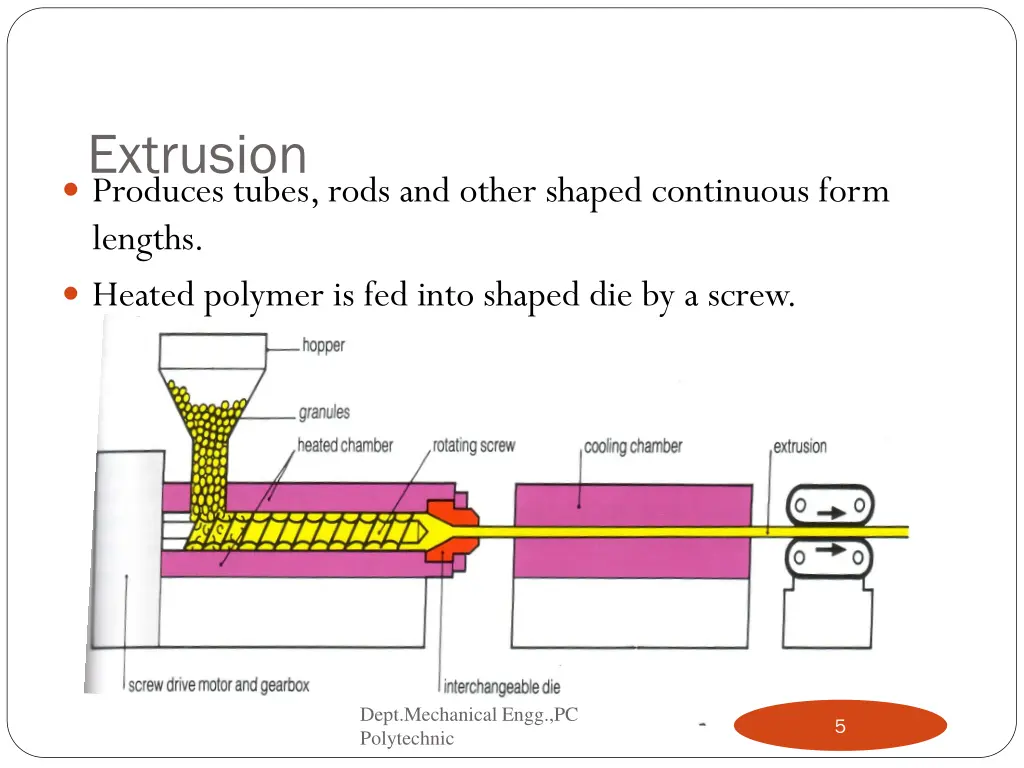 extrusion produces tubes rods and other shaped