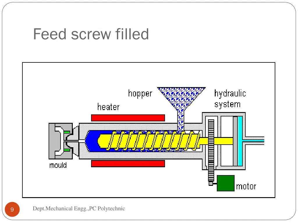 feed screw filled