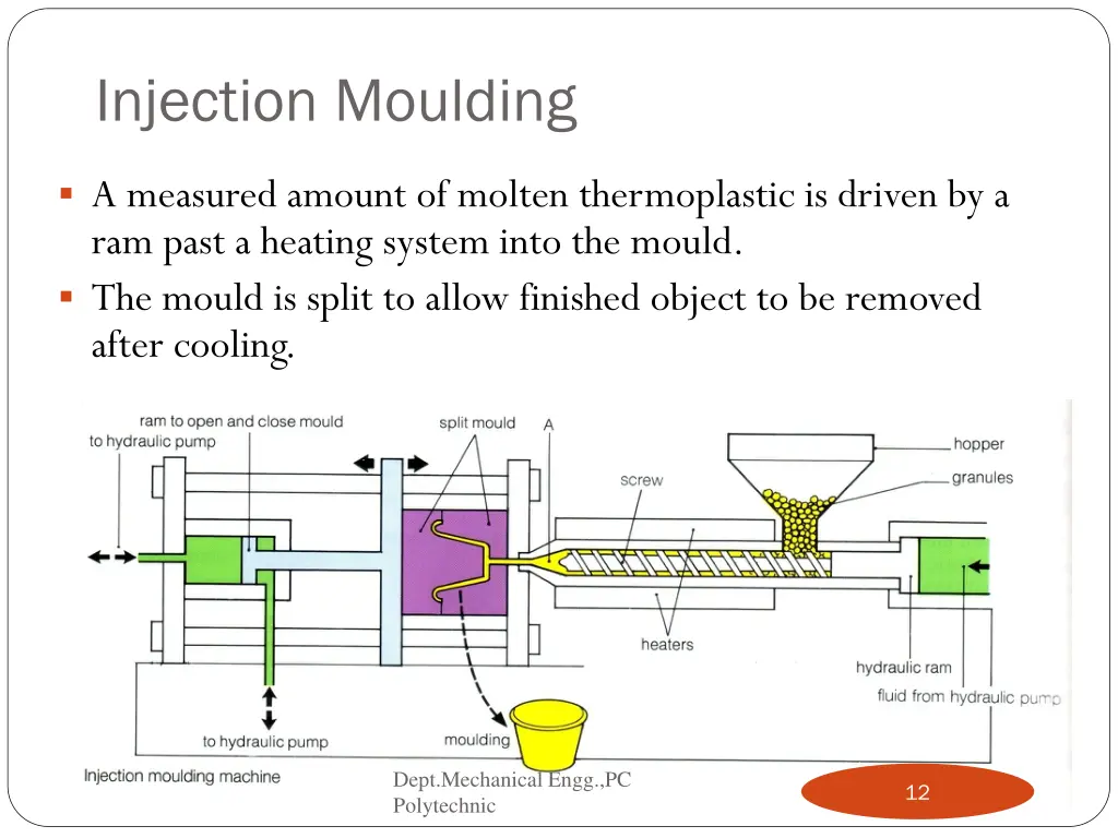 injection moulding 2