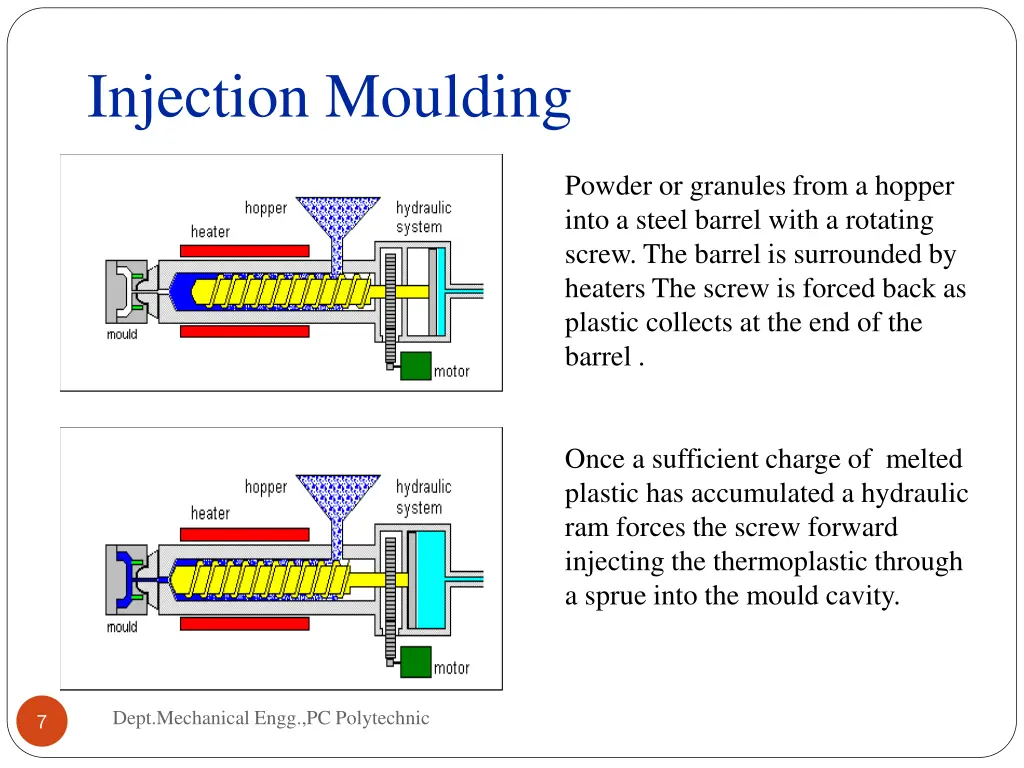 injection moulding