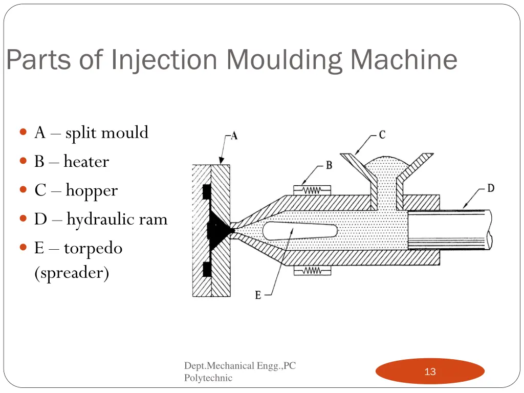 parts of injection moulding machine