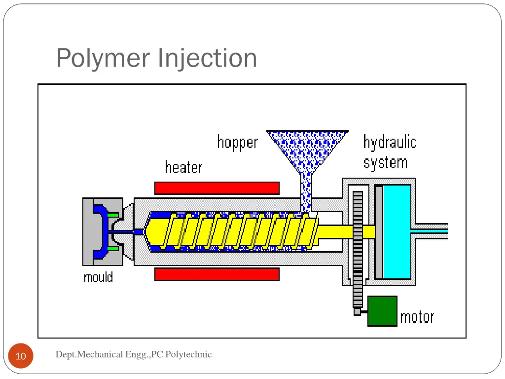 polymer injection