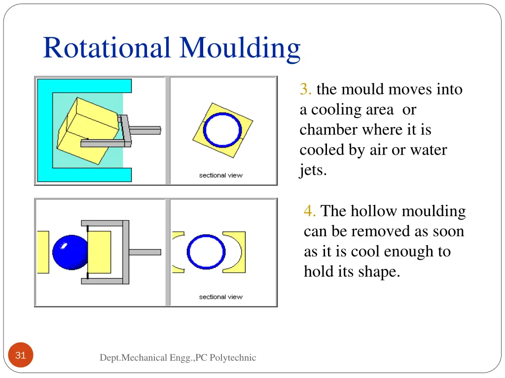 rotational moulding 1