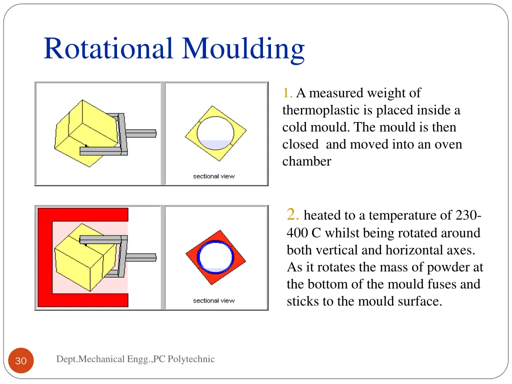 rotational moulding