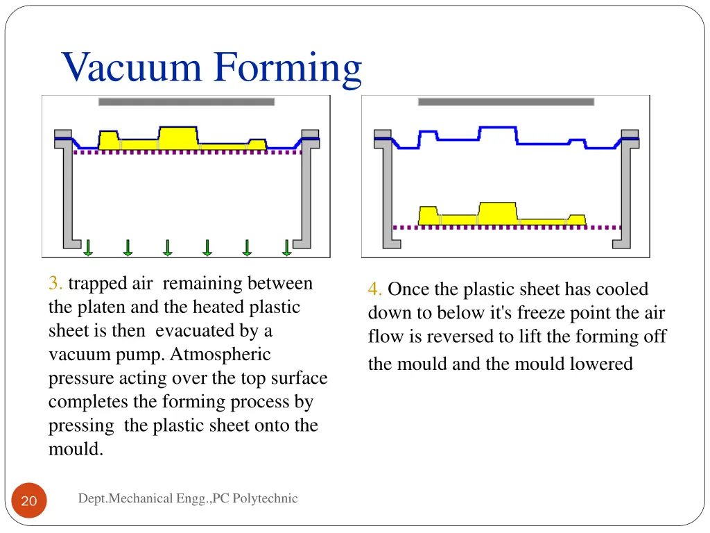 vacuum forming 1