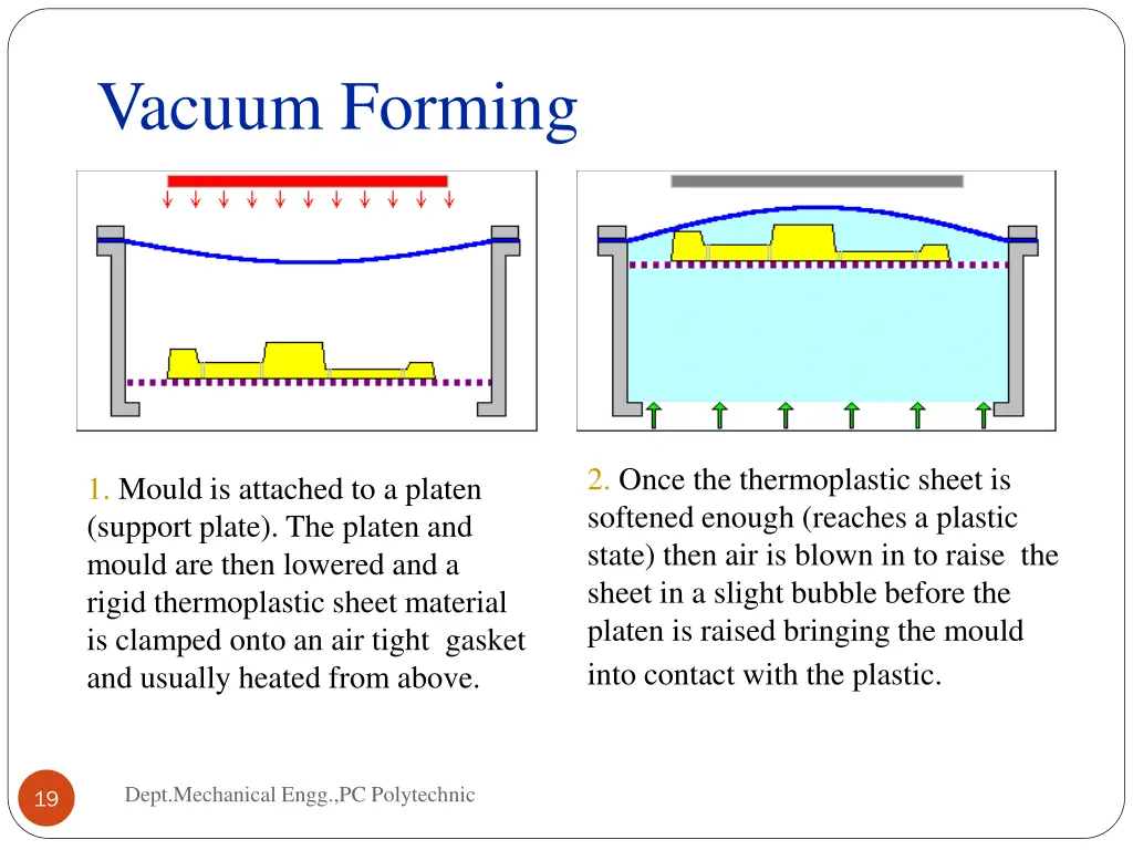 vacuum forming