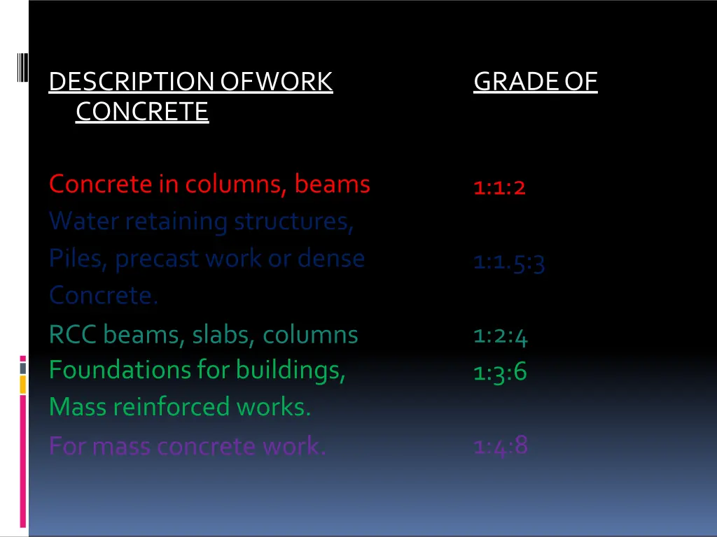 gradeof