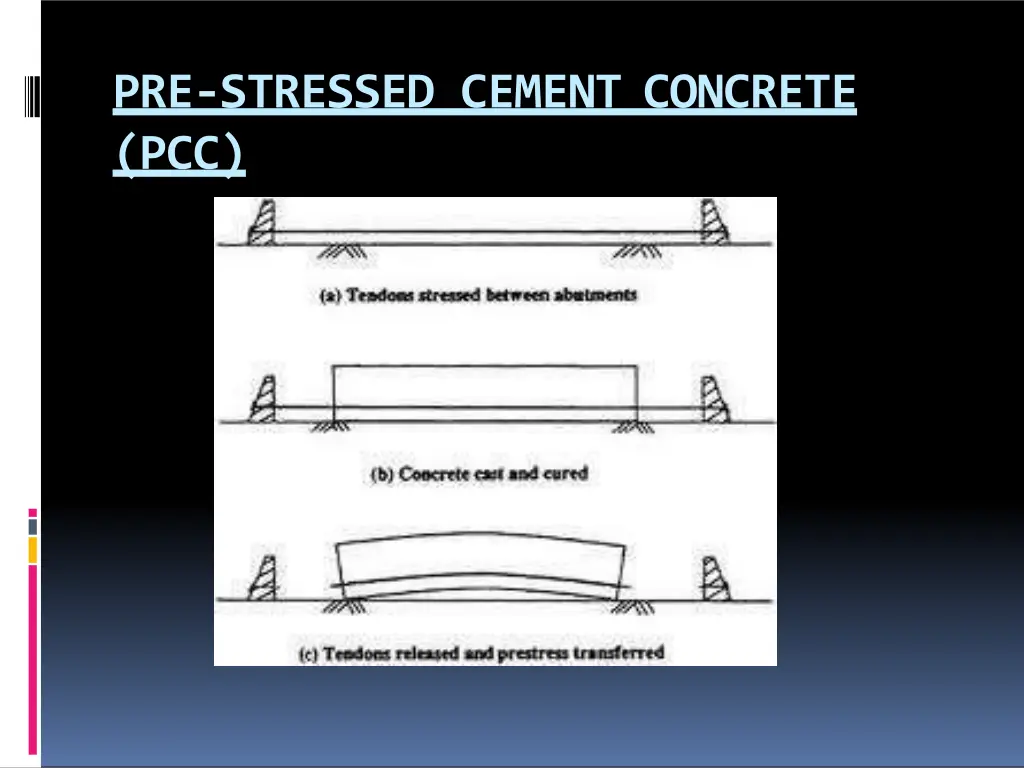 pre stressed cement concrete pcc