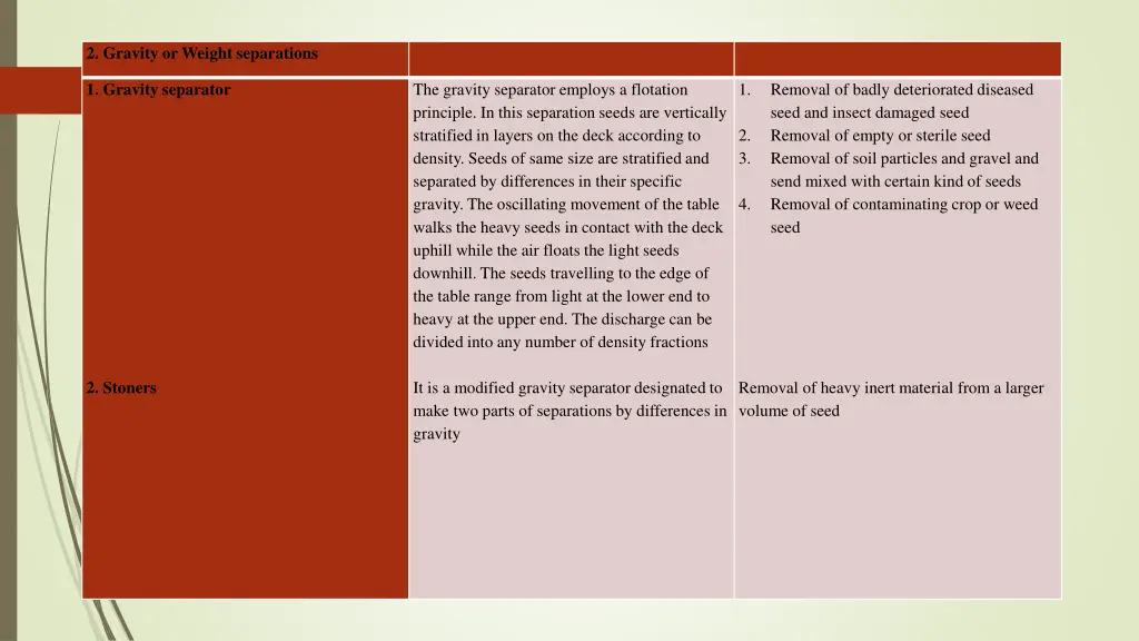 2 gravity or weight separations