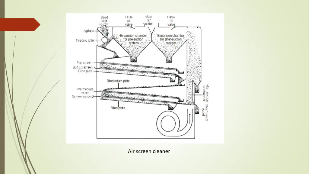 air screen cleaner