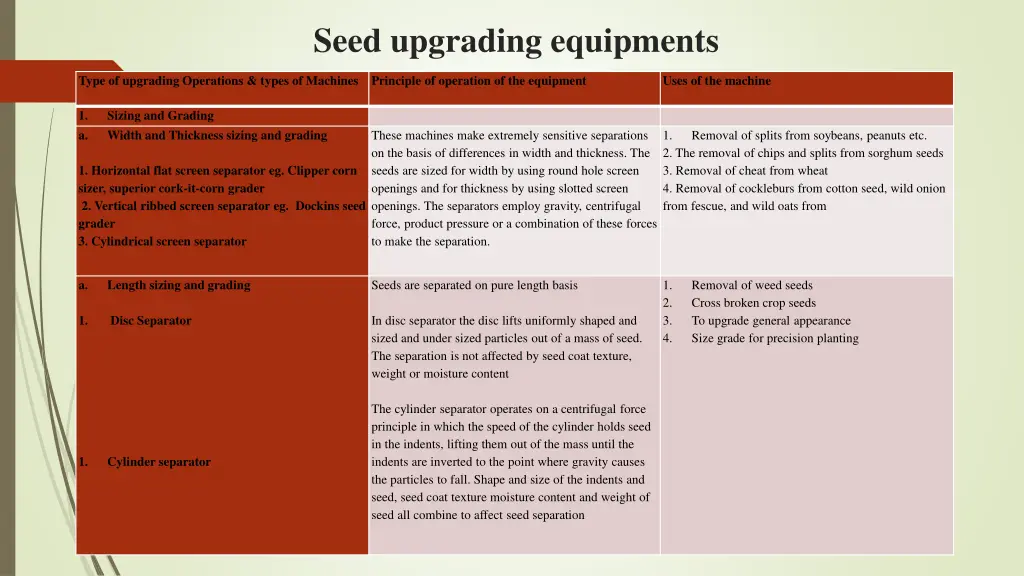 seed upgrading equipments