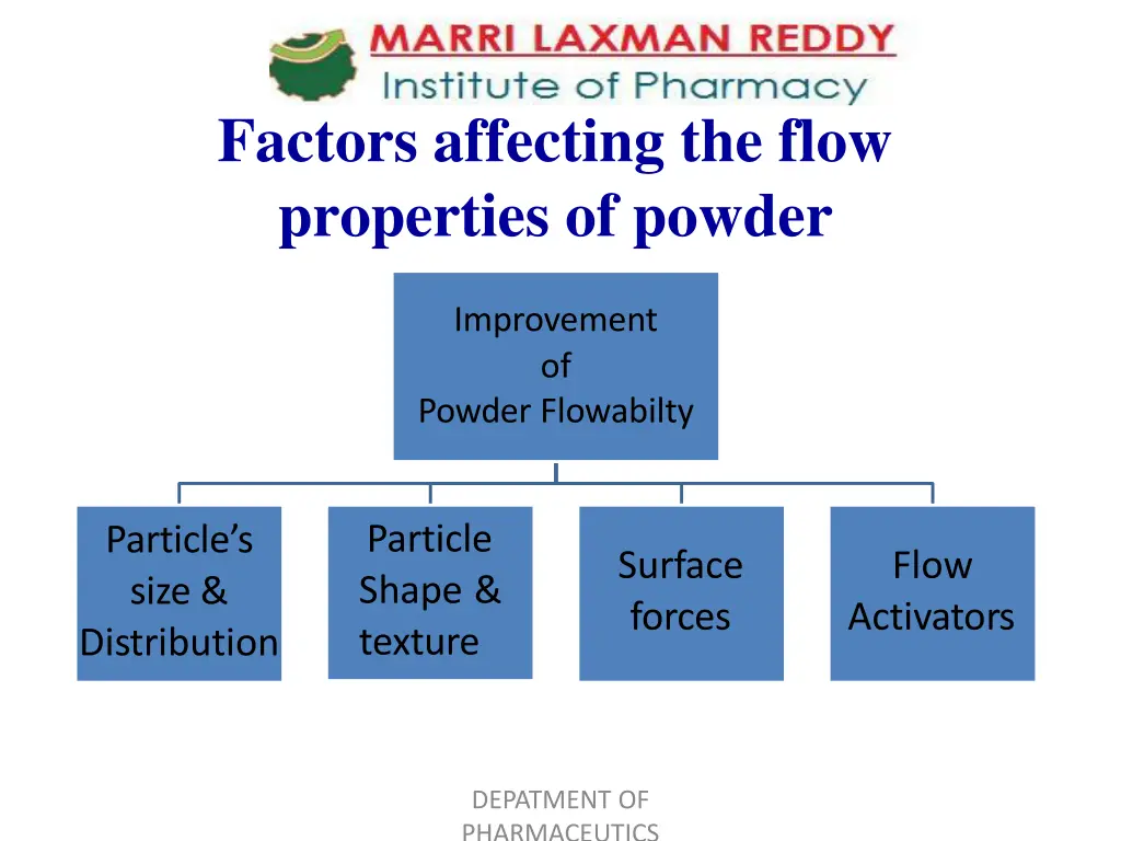 factors affecting the flow properties of powder