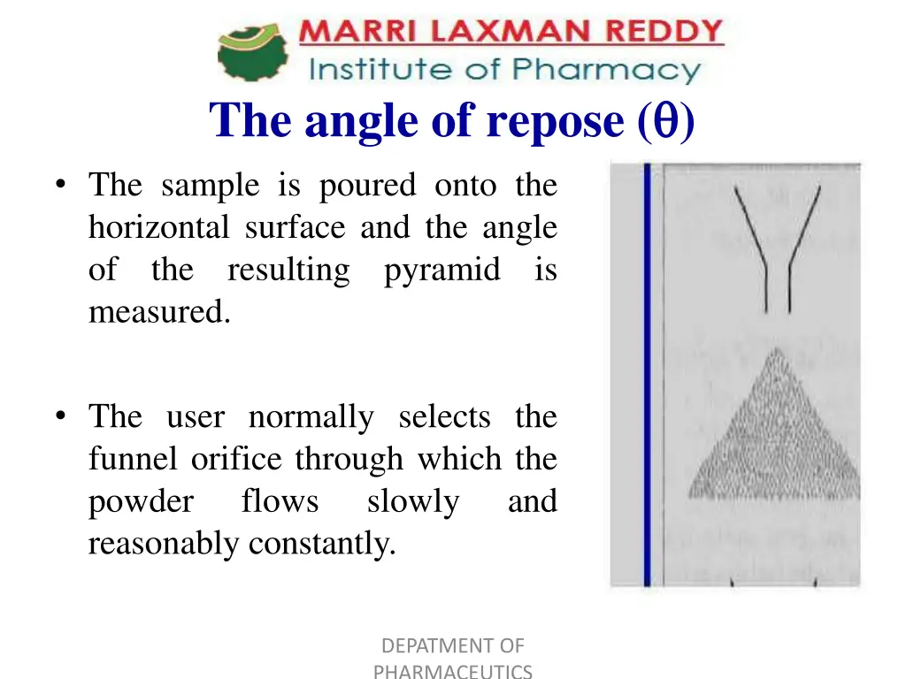 the angle of repose the sample is poured onto