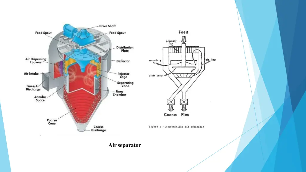 airseparator