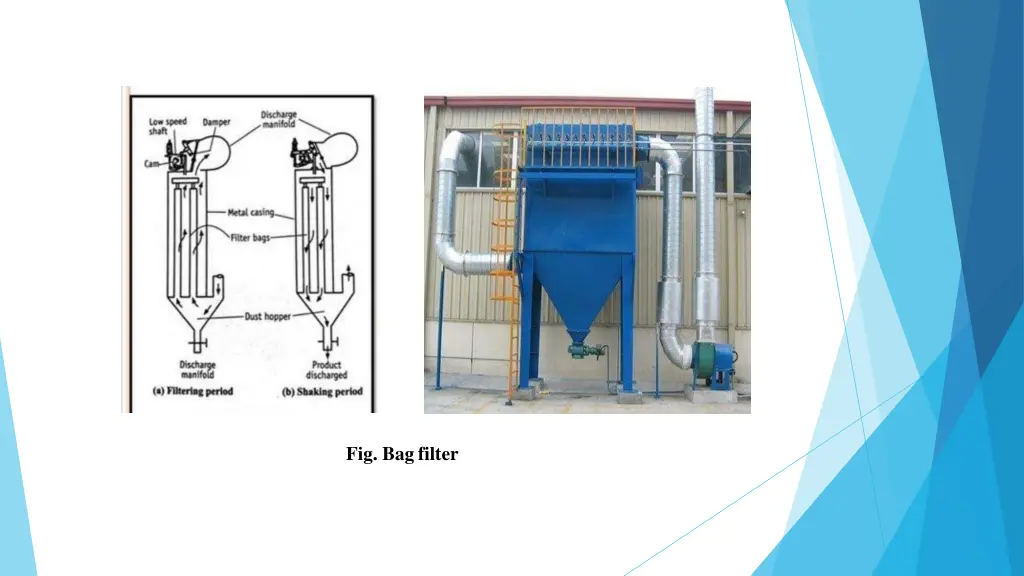 fig bagfilter