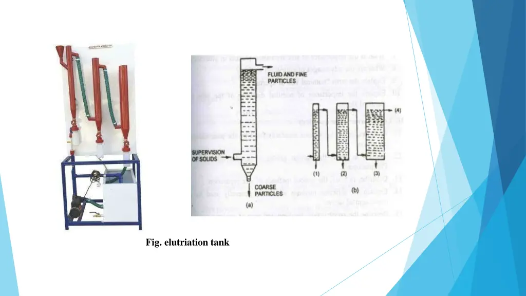 fig elutriation tank