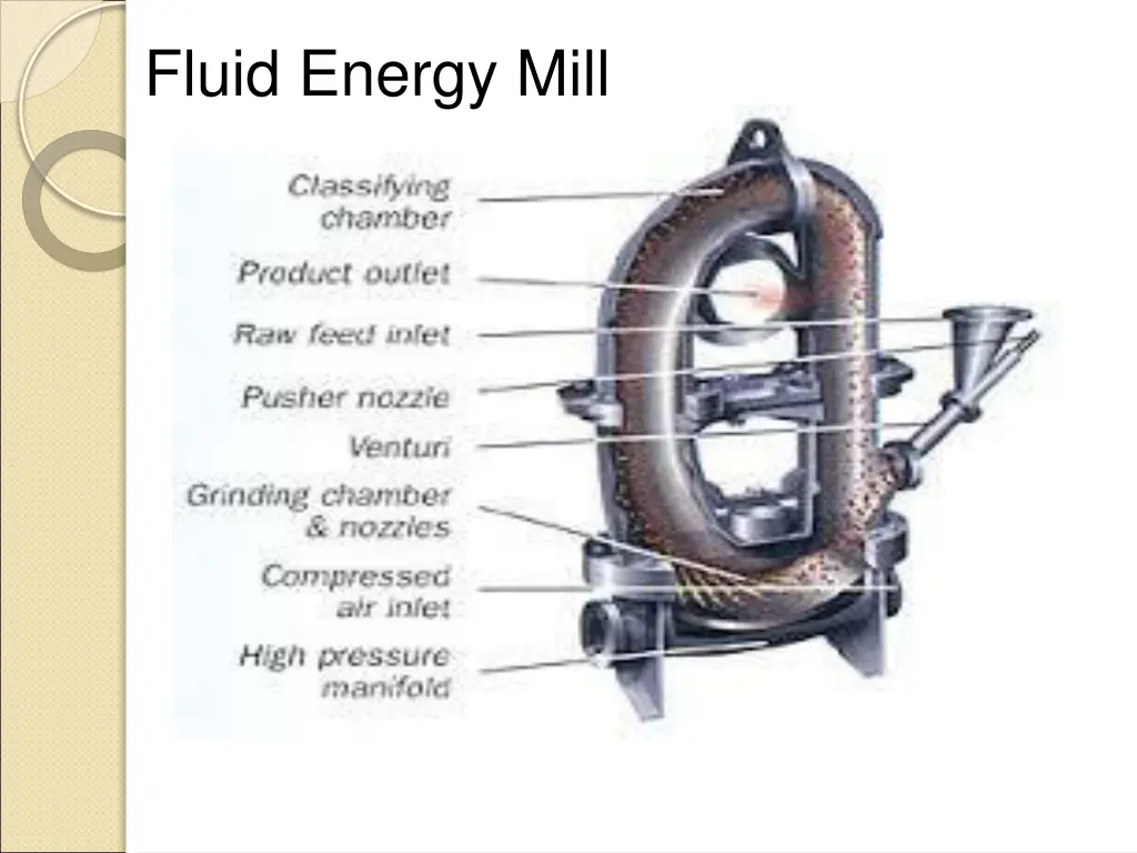 fluid energy mill 1