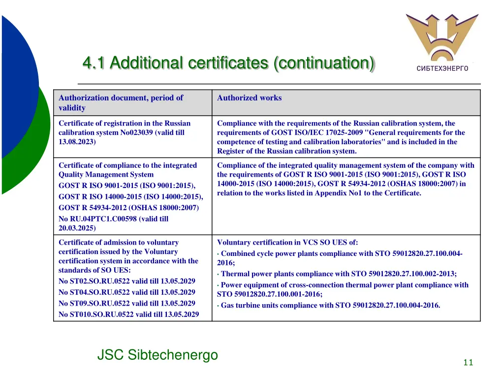 4 1 additional certificates continuation