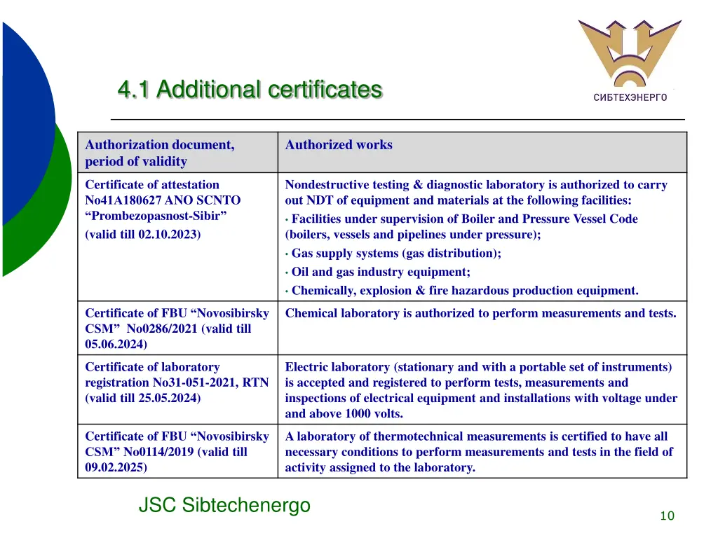 4 1 additional certificates