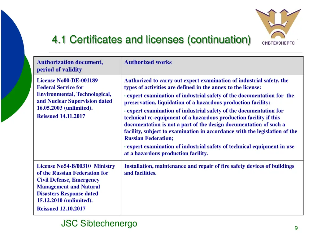 4 1 certificates and licenses continuation 1