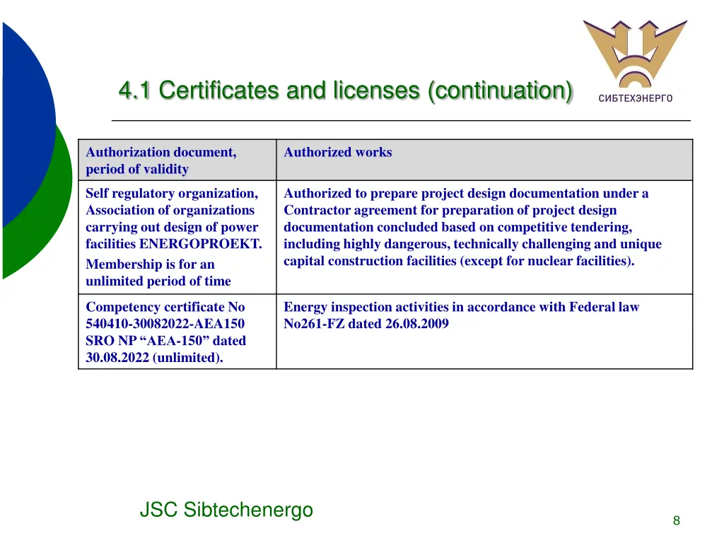 4 1 certificates and licenses continuation