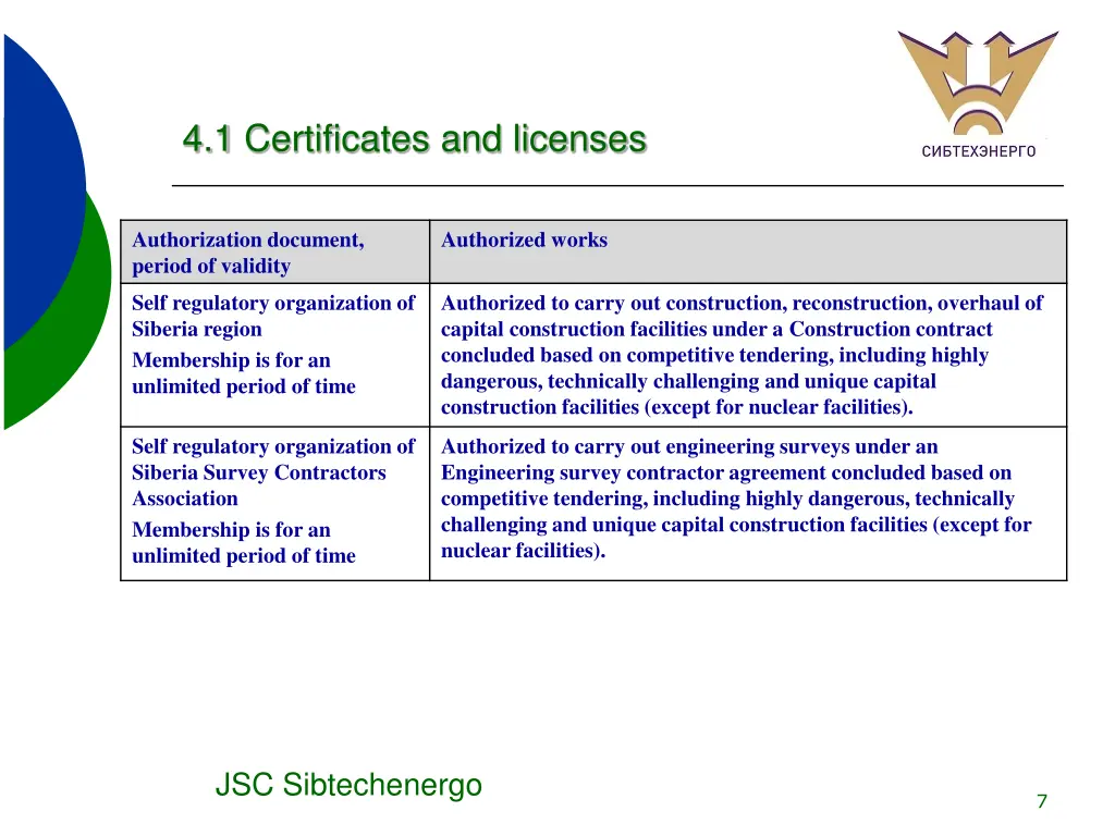 4 1 certificates and licenses