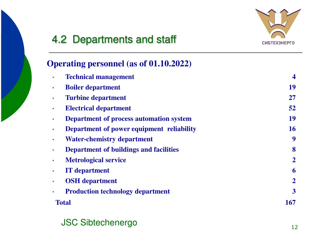 4 2 departments and staff