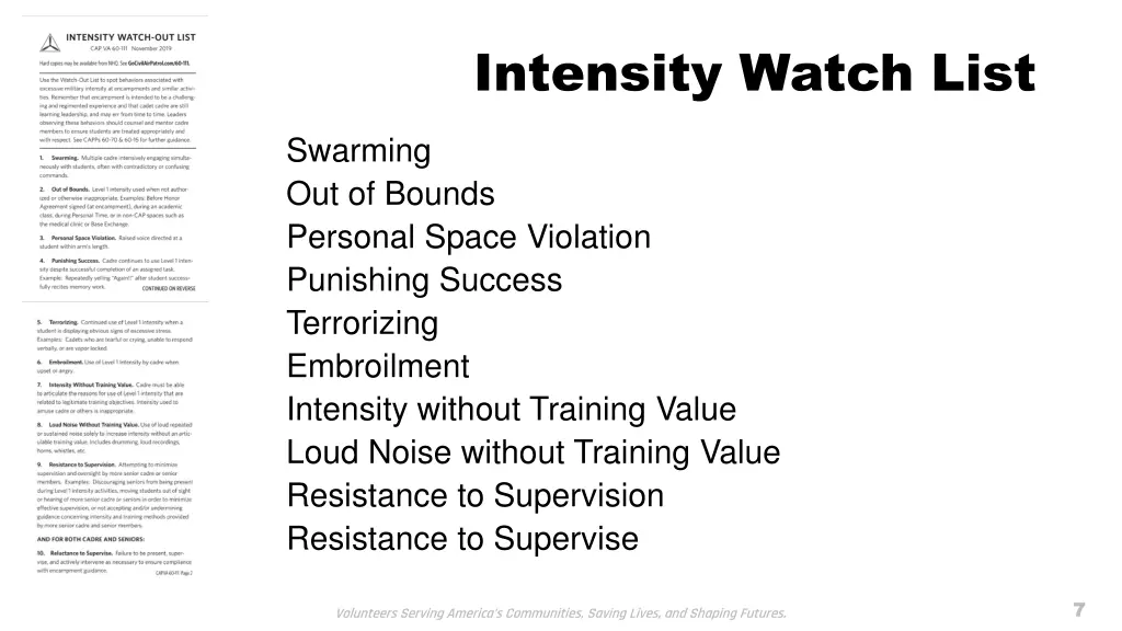 intensity watch list