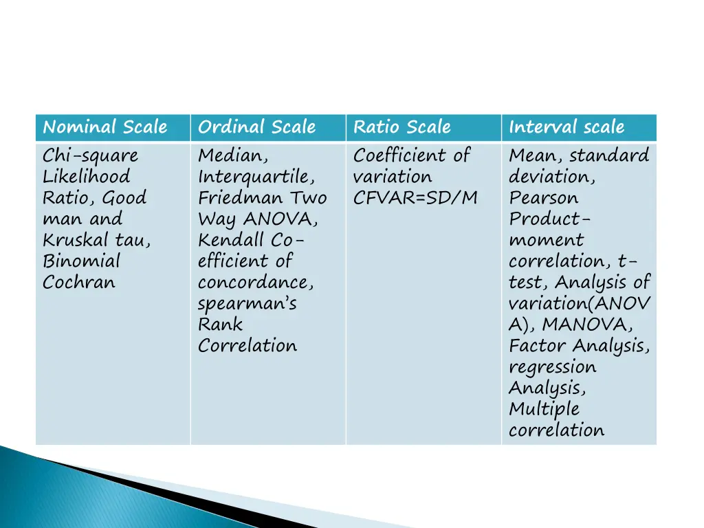 nominal scale chi square likelihood ratio good