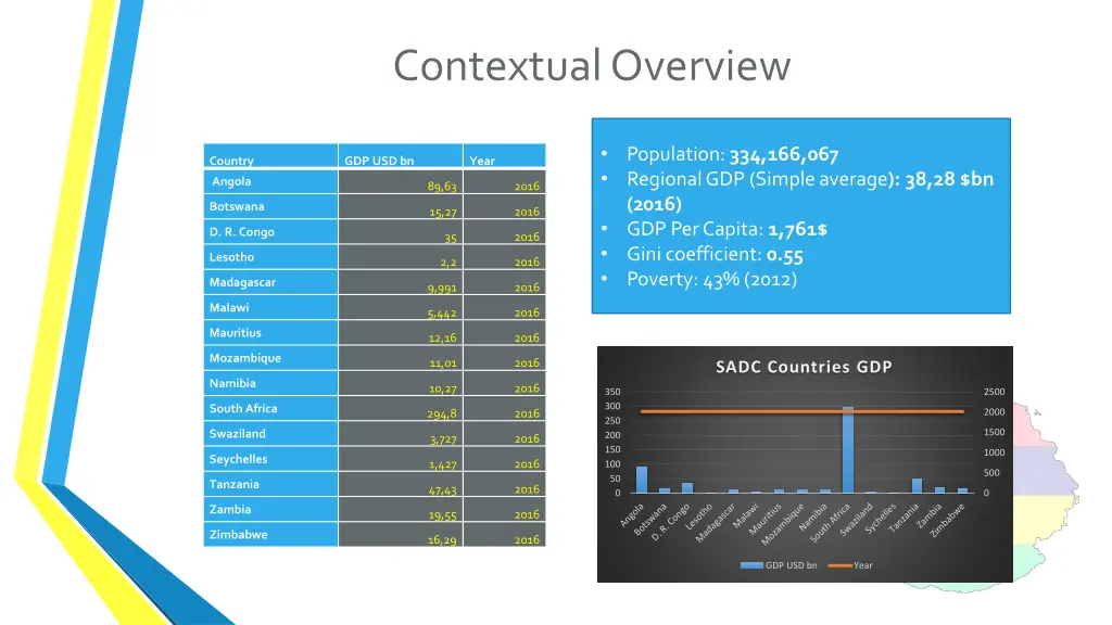 contextual overview