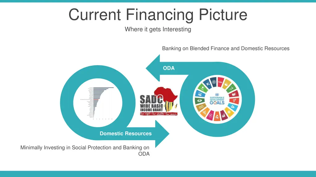 current financing picture where it gets