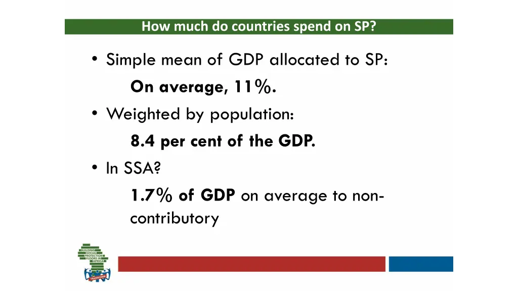 how much do countries spend on sp