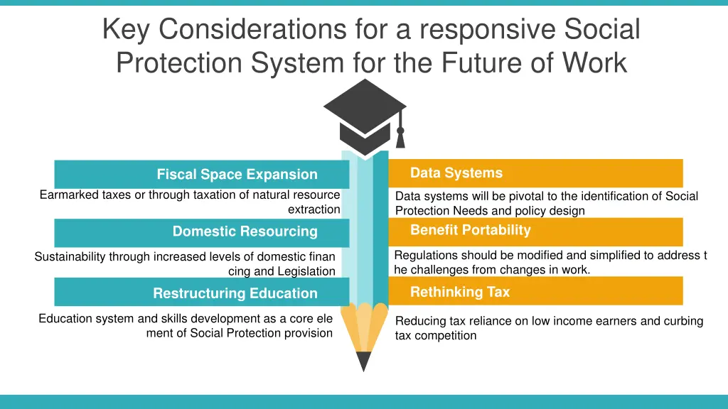 key considerations for a responsive social